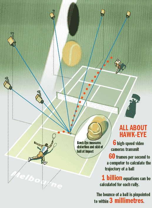 เทคโนโลยี hawkeye มันทำงานยังไงครับ Pantip