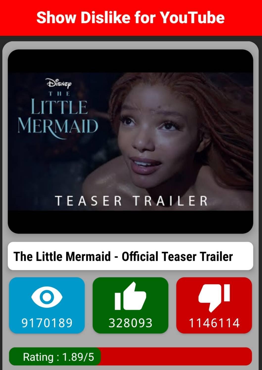 ทีเซอร์แรก The Little Mermaid ฉบับคนแสดง มียอด Dislike บน YouTube ทะลุ