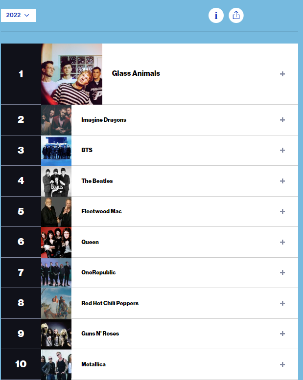 Billboard Year-End อันดับ #1 Groups ในแต่ละปี - Pantip