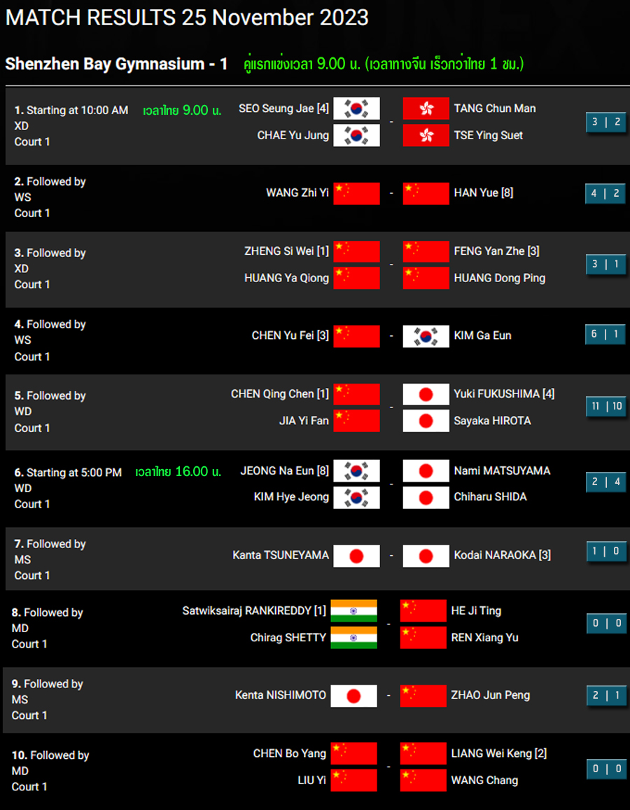 เชียร์สด ! แบดมินตัน LINING China Masters 2023 รอบรองชนะเลิศ (25