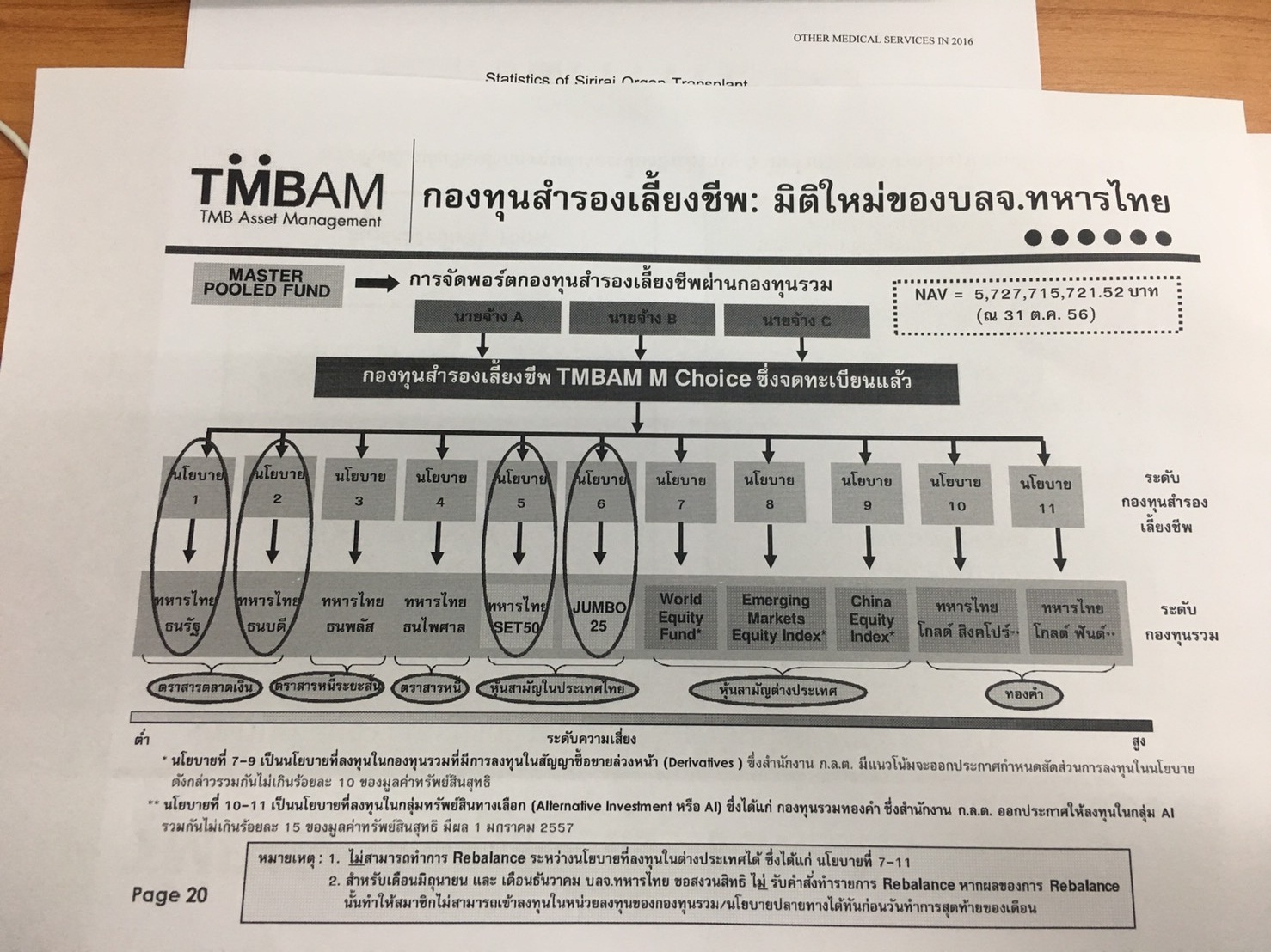 กองทุนสำรองเลี้ยงชีพ ของ Tmb เลือกตัวไหนดีคะ - Pantip