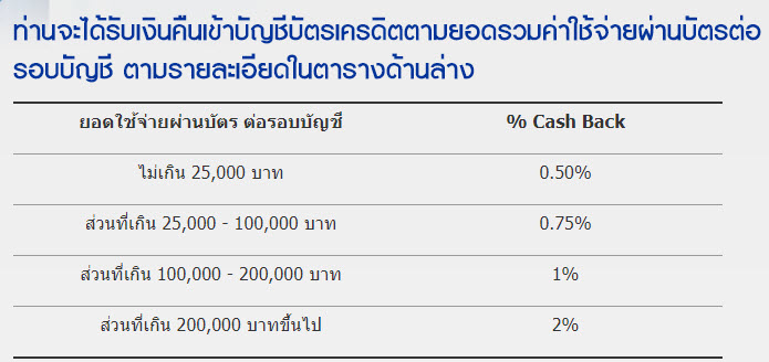 การ cash back บัตรเครดิตไทเทเนียม ธนาคารกรุงเทพ - Pantip