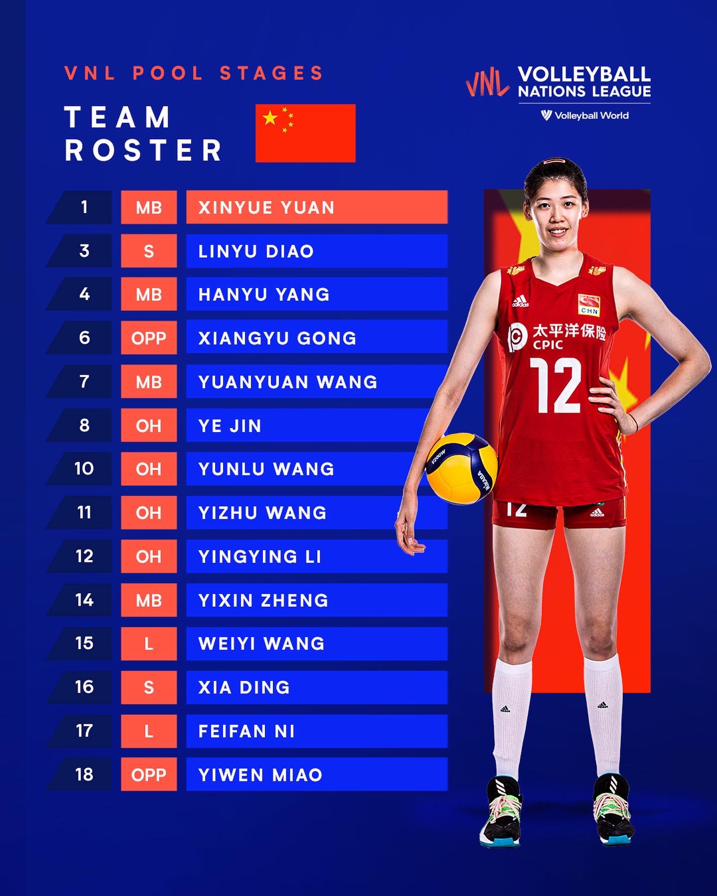 🤹‍♀️เชียร์สด🌼 Women's VNL 2022 ⏰เวลา 22.30 น.⏰ China v Netherlands [01