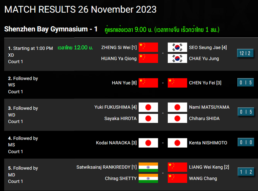 เชียร์สด ! แบดมินตัน LINING China Masters 2023 รอบชิงชนะเลิศ (26