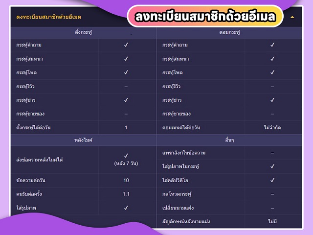 Update สิทธิ์การใช้งานทุกรูปแบบบนเว็บไซต์พันทิป ปี 2023 - Pantip