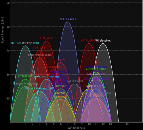 wifi channel analyzer iphone