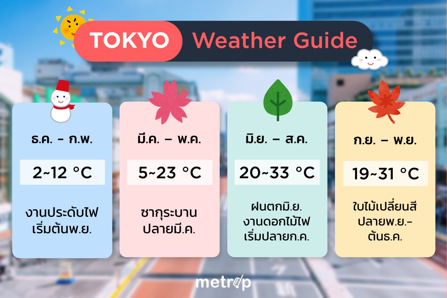 Tokyo Weather Guide - ไปโตเกียว เดือนไหนดี มีอะไรดู? | Metrip - Pantip