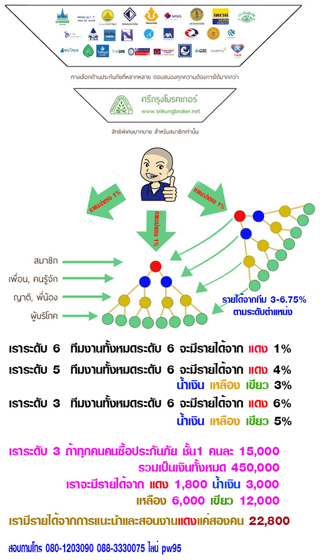 Download ดาวน์โหลด ใบสมัครศรีกรุงโบรคเกอร์ - Pantip