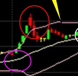 Bollinger bands pantip