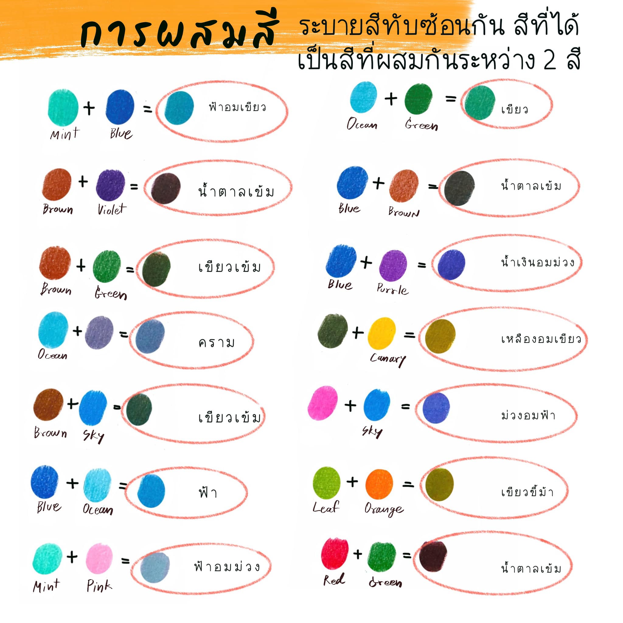 อันดับหนึ่ง 100+ ภาพ การ ผสม สี น้ำ ครบถ้วน