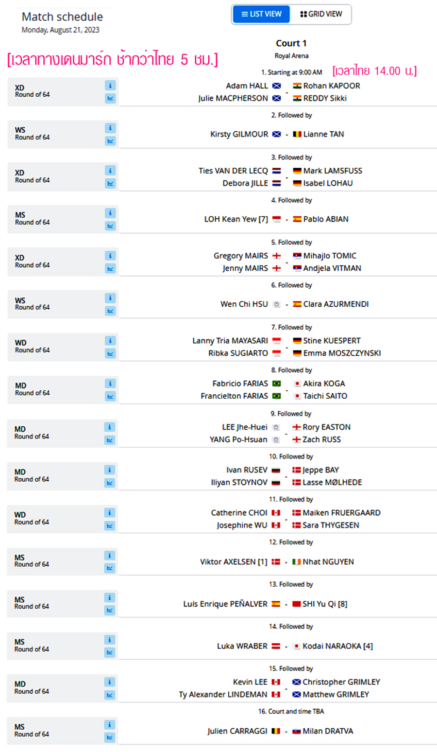 เชียร์สด ! แบดมินตัน TotalEnergies BWF World Championships 2023 รอบ 64 คน 21 ส.ค