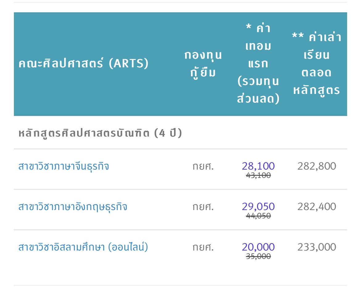 สอบถามเกี่ยวกับคณะจีนธุรกิจ Dpu - 