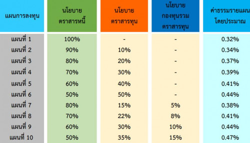 การเลือกแผนใน Pvd - Pantip