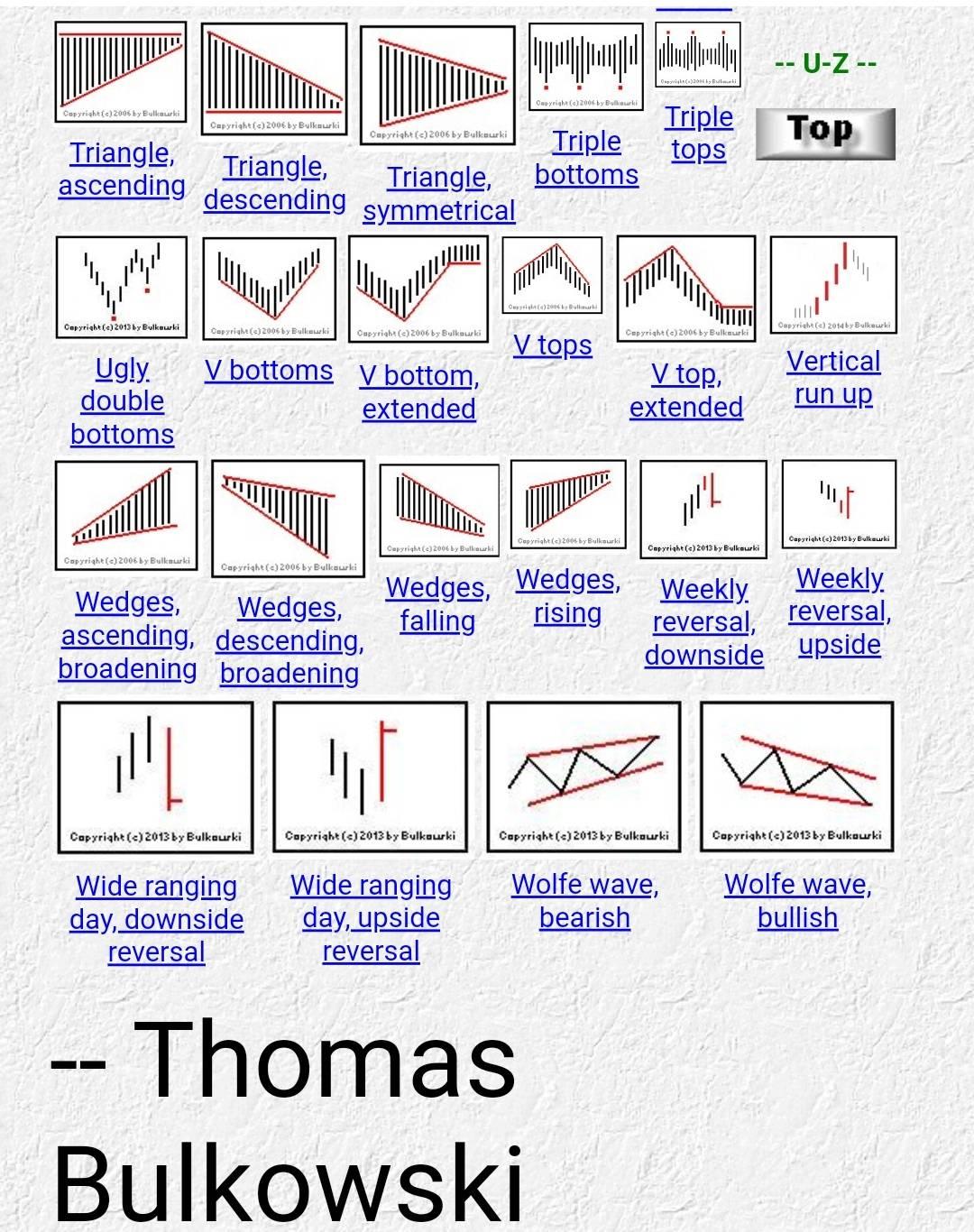 Chart Patterns #Thomas N. Bulkowski - Pantip