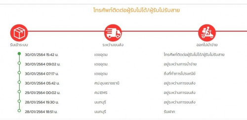 ไปรษณีย์ Ems เก็บเงินปลายทาง ปกติเจ้าหน้าที่ไปรษณีย์ต้องโทรติดต่อผู้รับกี่ครั้ง?  - Pantip