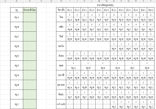 ถามสูตร Excel สำหรับจัดตารางงานพนักงาน โดยใส่ตัวอักษร  แล้วได้ยอดรวมเป็นจำนวนวันทำอย่างไร - Pantip