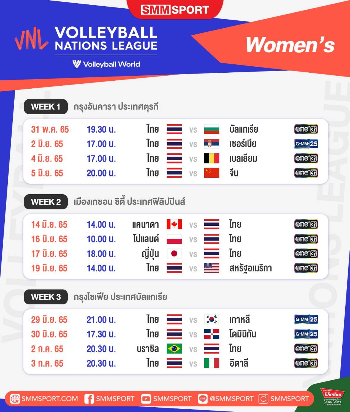 🤹‍♀️เชียร์สด🌼 Women's VNL 2022 ⏰เวลา 17.00 น.⏰ Thailand v Belgium [04