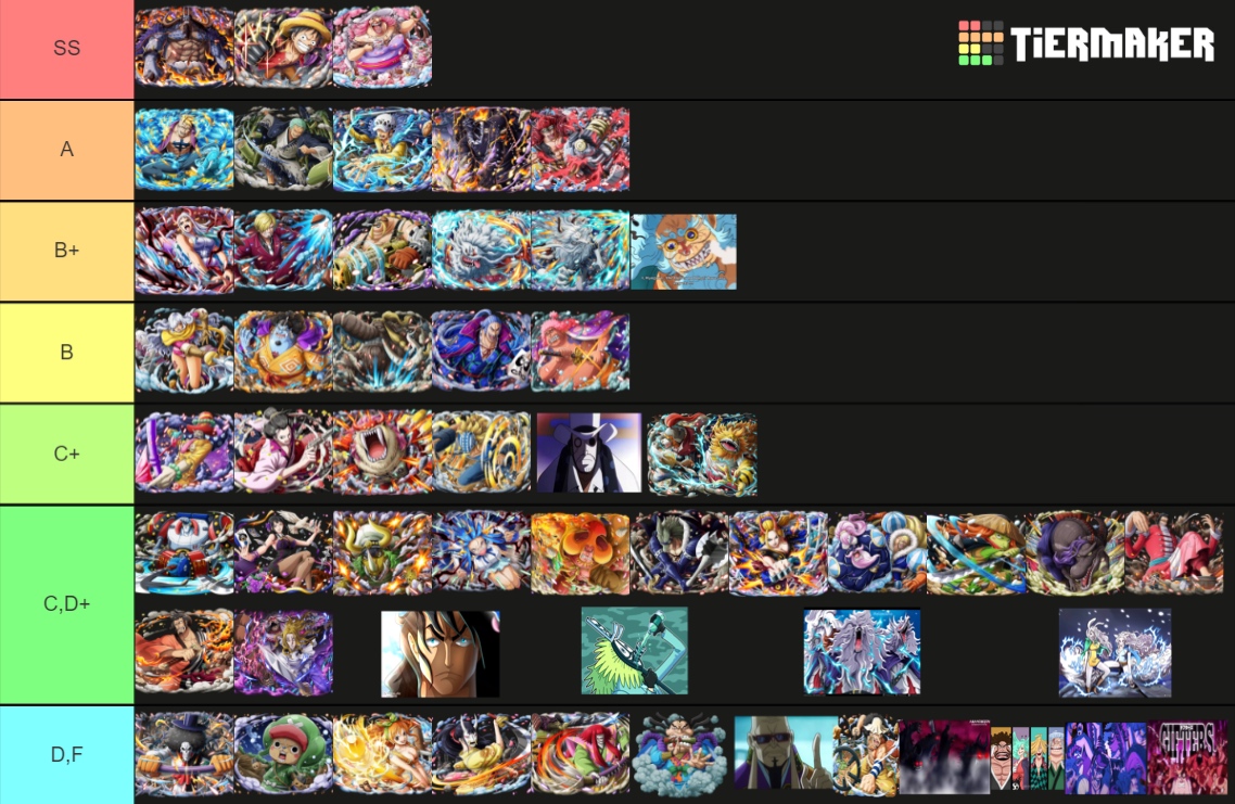 จัดอันดับ Tier List ตัวละครแกร่งสุดในศึกโอนิงะชิมะ (FIN) - Pantip