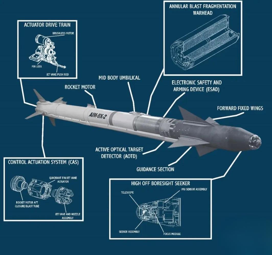 สหรัฐฯ อนุมัติการขาย AIM-9X Block II+ ให้กับเกาหลีใต้ - Pantip