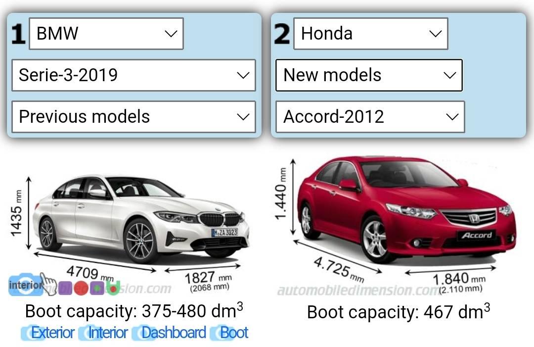 ขอความรู้หน่อย เกี่ยวกับรุ่นและขนาดของรถ BMW และ Benz เทียบกับรถญี่ปุ่น ? -  Pantip