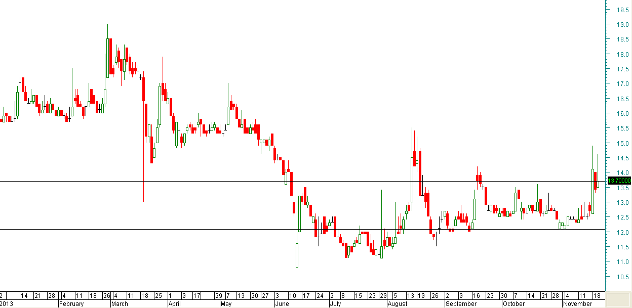 Bollinger bands pantip