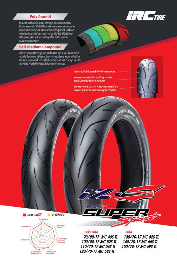 gear sport pantip