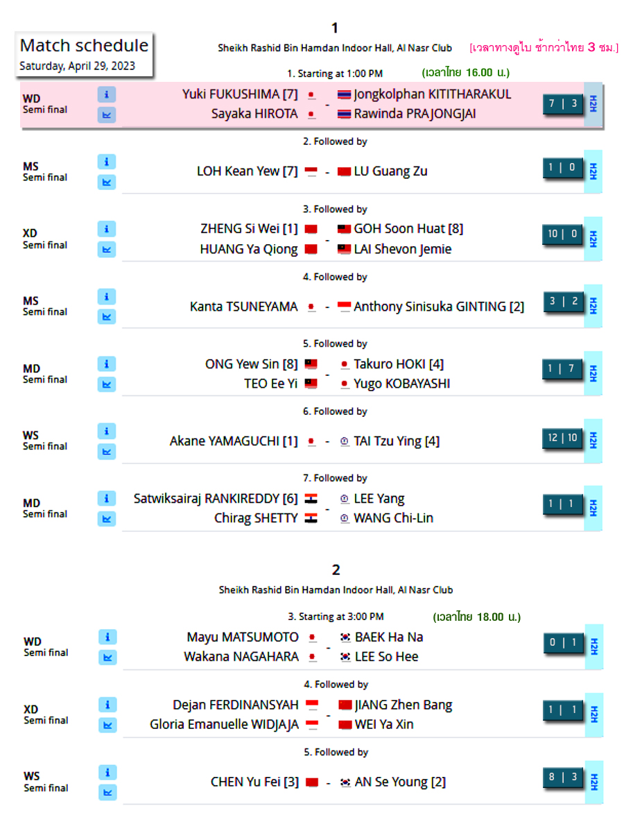เชียร์สด ! แบดมินตัน KHILADIX Dubai Badminton Asia Championships 2023 รอบรองชนะเลิศ 29 เม.ย.66 (คู่แรก 16.00 น.)