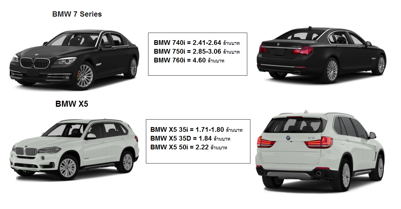 มาดูราคารถ BMW ในประเทศสหรัฐอเมริกากันครับ (3 Series, 5 Series, 7 Series,  X1, X3, X5) - Pantip
