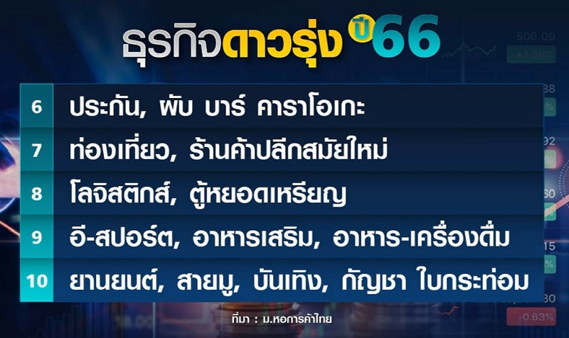 ธุรกิจดาวรุ่ง-ดาวร่วงปี 2566, เทรนด์ฮิตชีวิตดิจิทัล สายมูเตลูมาแรง - Pantip