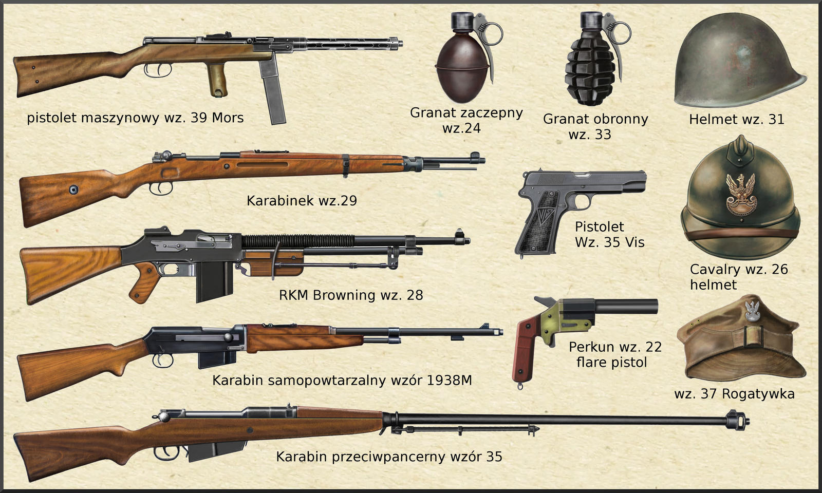 สารานุกรมปืนตอนที่ 721 Wz. 35 Anti-tank Rifle - Pantip