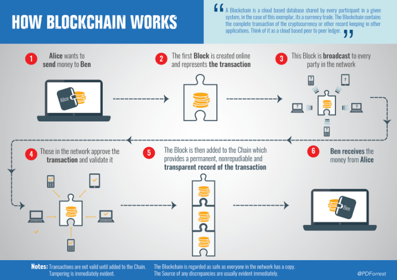 How To Setup Asic Bitcoin Miner