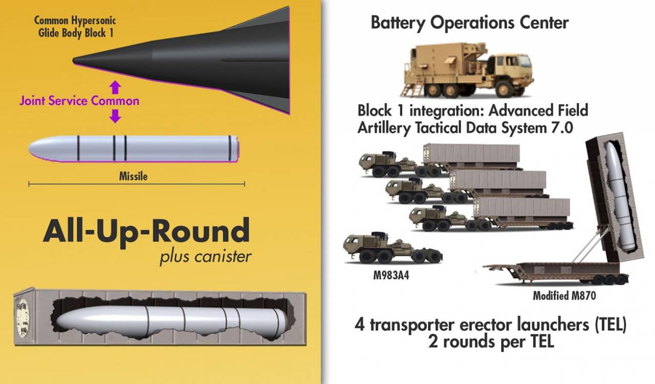 Hypersonic Missile เร็วแค่ไหนถึงจะเรียก Hypersonic - Pantip