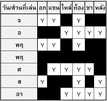 ขอสอบถามเกี่ยวกับ 