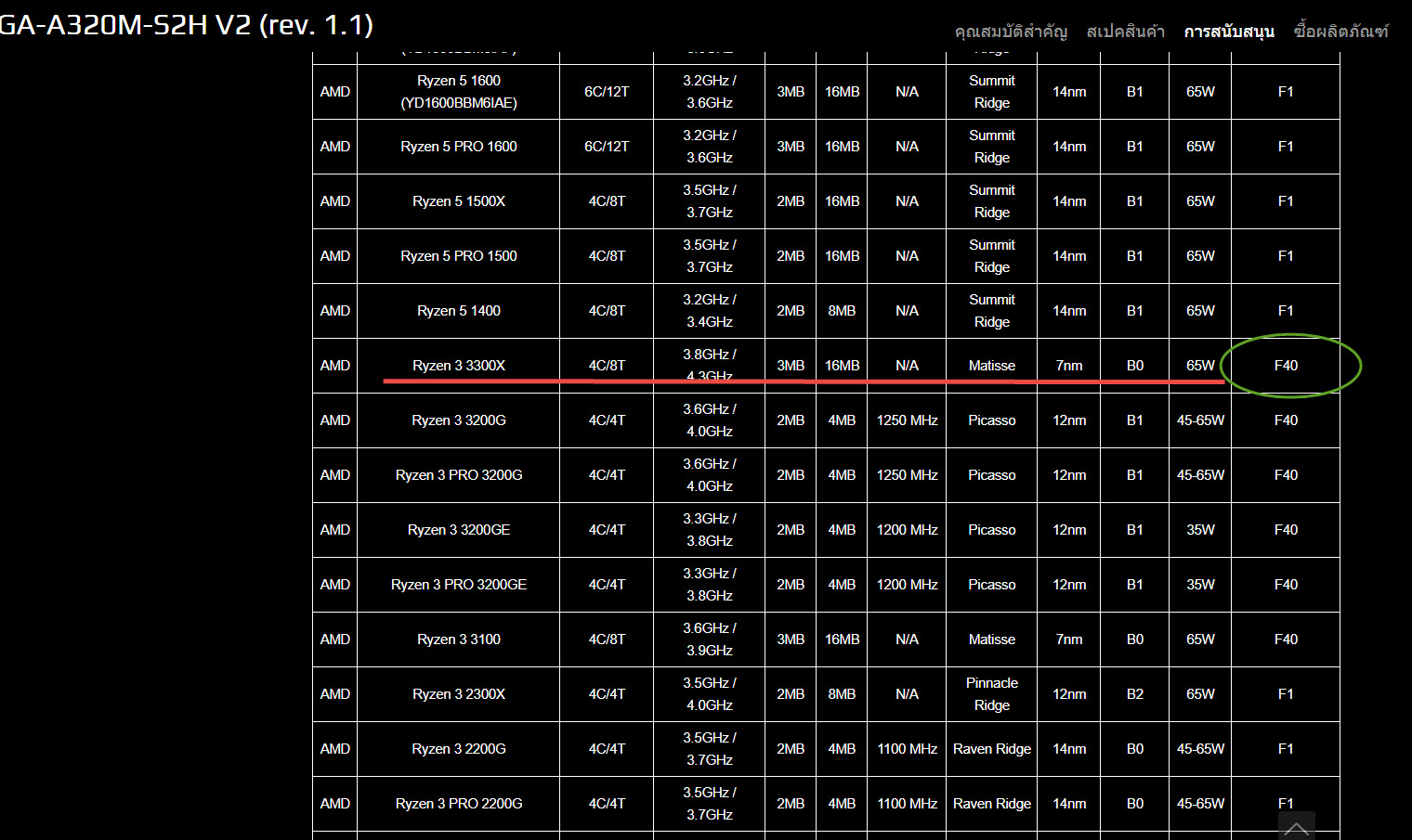 ryzen 3 3300x ใส่บอร์ดa320mได้ไหม - Pantip