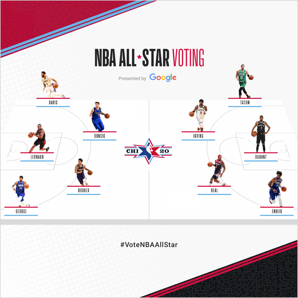 ท่านอื่นอยากจะโหวตใครใน NBA All Star 2020 - Pantip