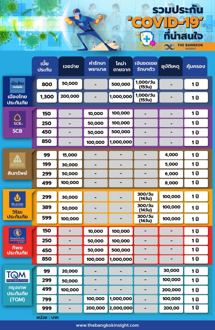 ประกันโควิด+อุบัติเหตุ ประกันภัยหมู่ของนักเรียน - Pantip