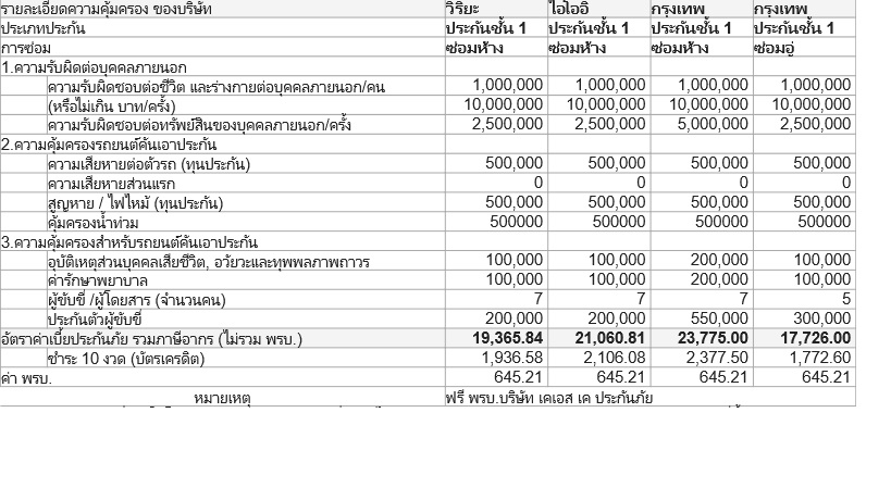 ช่วยดูใบเสนอ ราคาประกันรถยนต์ ให้หน่อยครับ ว่าราคา แพงไปหรือกำลังดีครับ -  Pantip