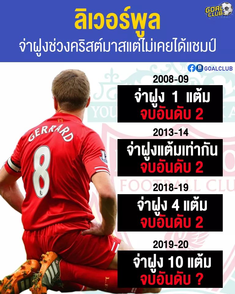 บทวิเคราะห์เหตุใด ที่แฟนลิเวอร์พูลยังคงไม่แน่ใจว่าจะแชมป์ ...