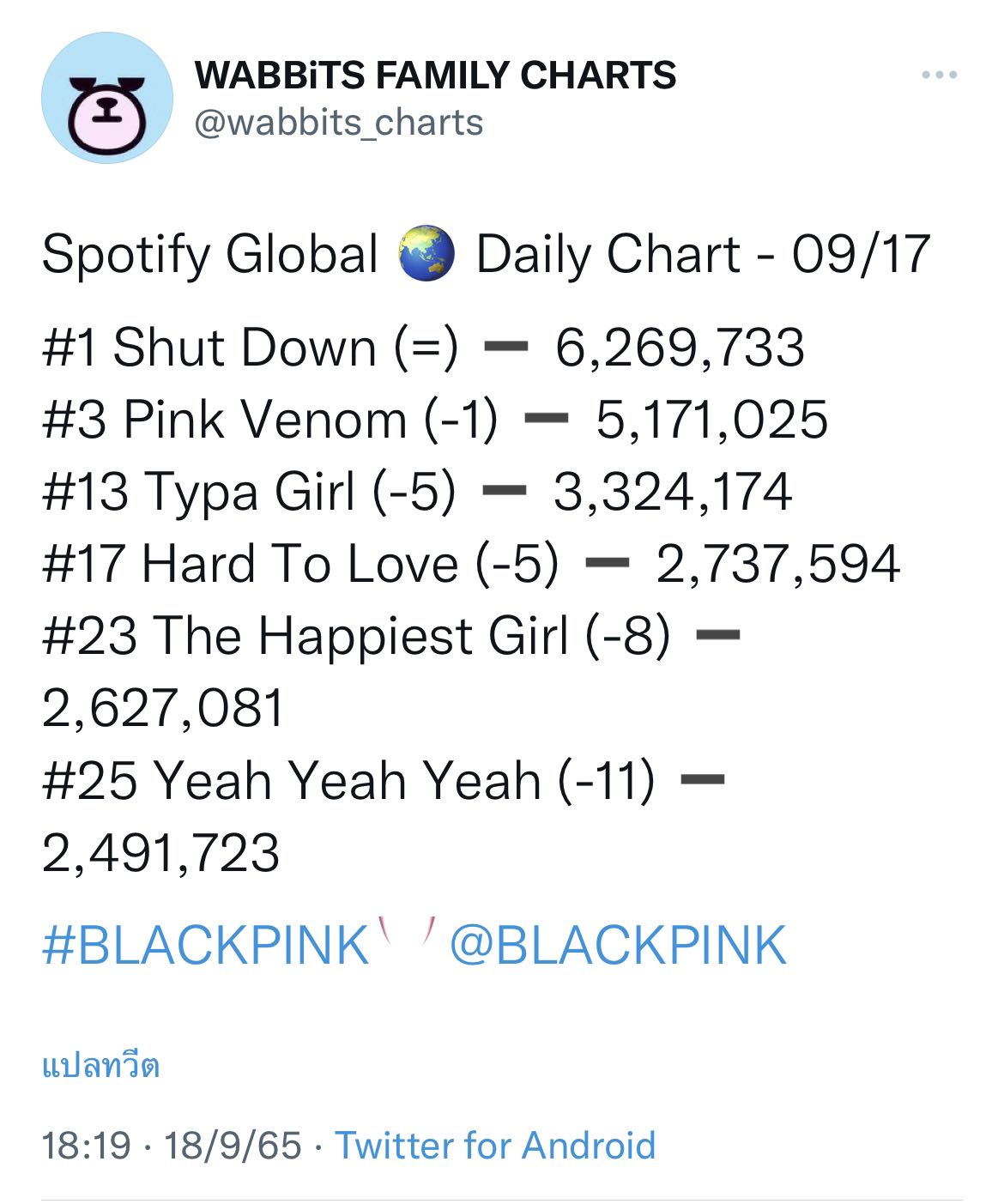 ‘BORN PINK’ Charts Update - Pantip