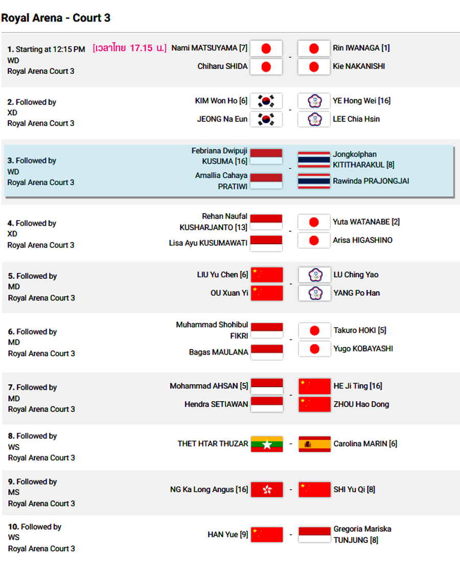 เชยรสด แบดมนตน TotalEnergies BWF World Championships รอบ คน ส ค คแรก