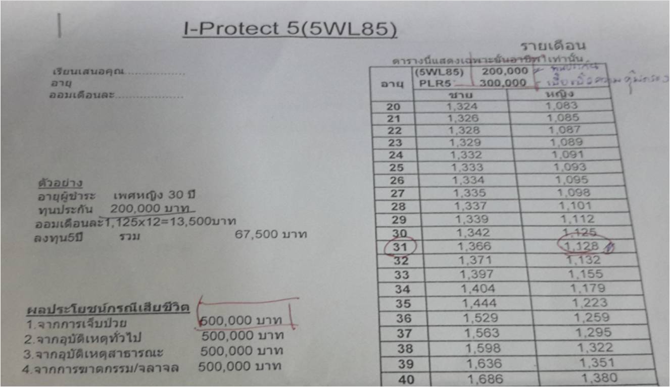 รบกวนสอบถามประกันชีวิต ของ กรุงไทย แอกซ่า แผน I-Protect 5(5Wl85) - Pantip