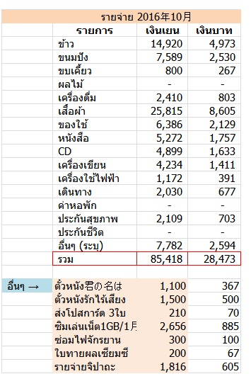 15 แหล่งท่องเที่ยวในโตเกียว