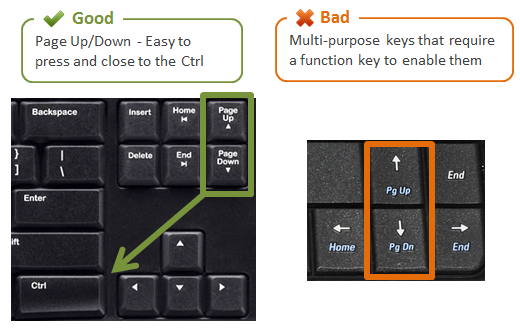 Down key. Клавиша Page up. Page up на клавиатуре ноутбука. Кнопка Page up. Клавиши up down на клавиатуре.