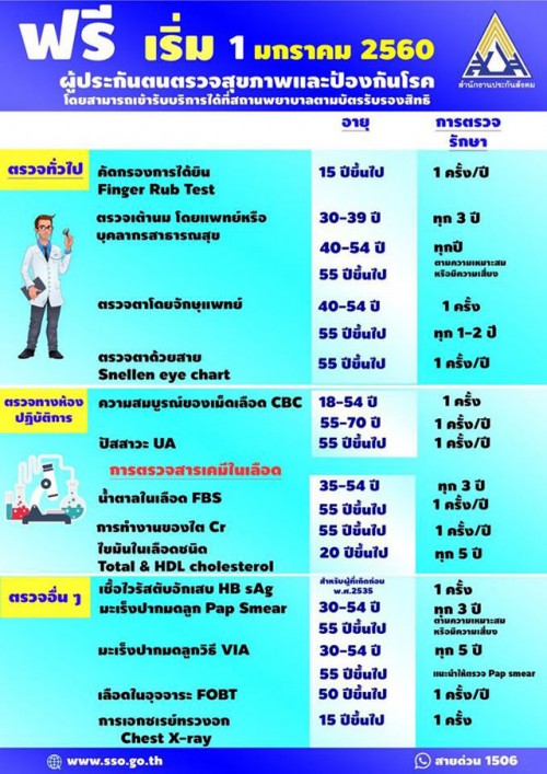 แชร์ประสบการณ์ตรวจสุขภาพฟรี (ประกันสังคม) : อย่าลืมไปใช้ ...