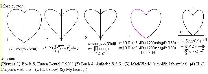 X 2 y 2 1 рисунок. X2+(y^|x|)2=1 функция. Сердце в графике. Графики функций в виде сердечка. Сердечко из графиков.