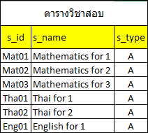 ทำ Select LEFT JOIN ข้อมูลที่ออกมา ไม่ออกทางซ้ายเลยค่ะ - Pantip