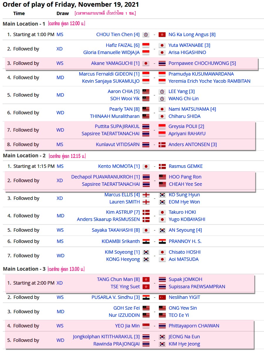 Indonesia master 2021 results