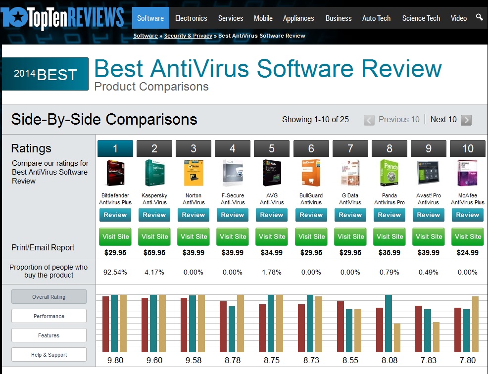 Indo viral software. Рейтинг next. Daftar isi Anti virus.