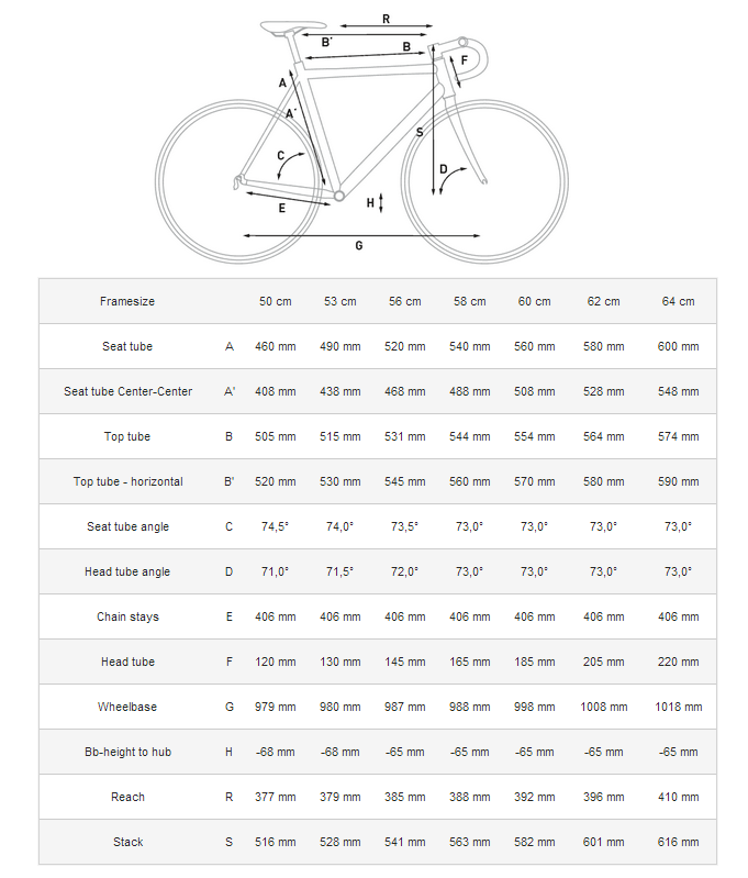 cube agree size guide