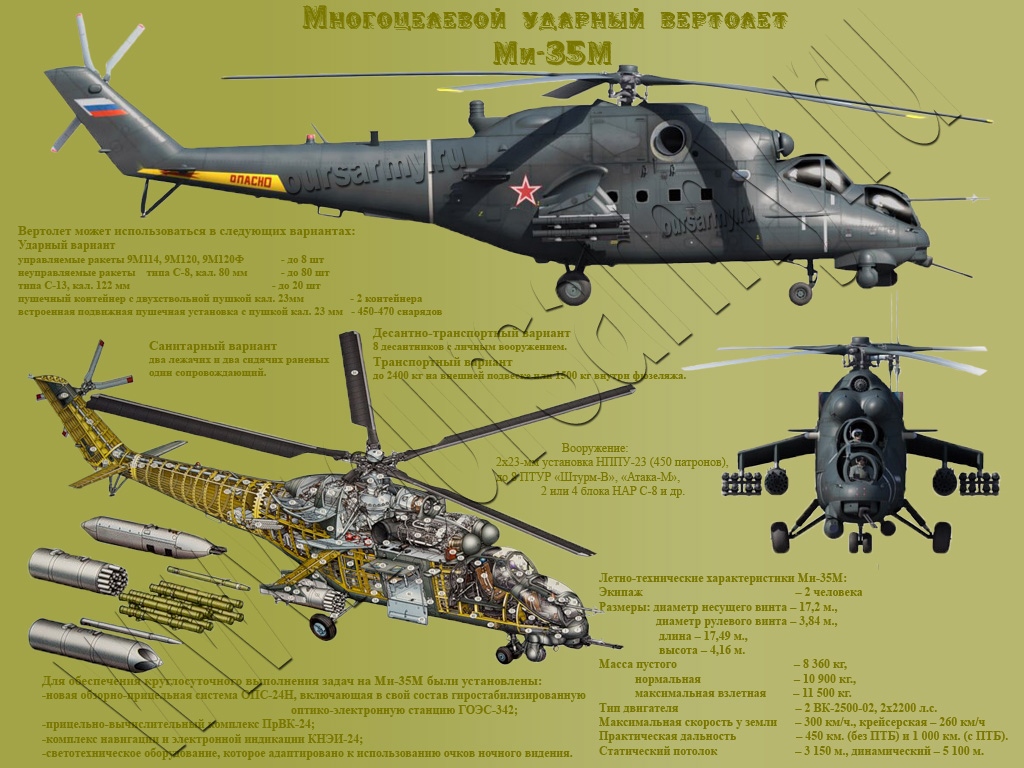Характеристиками 35. ТТХ ми 24 вертолет. Вертолёт ми-35 ТТХ. Ми-24 вертолёт характеристики. Ми-35 вертолет летно технические характеристики.